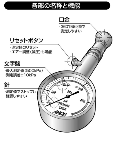 京都機械工具(KTC) タイヤエアゲージ 測定範囲 0~500kPa (0~5kgf/cm2