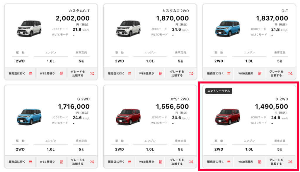 新車の高グレードを買う人は損してるってマ ドドン